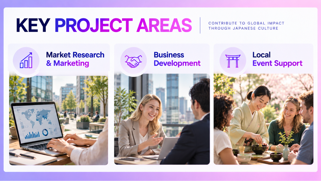 Key project areas: market research, business development and local event support