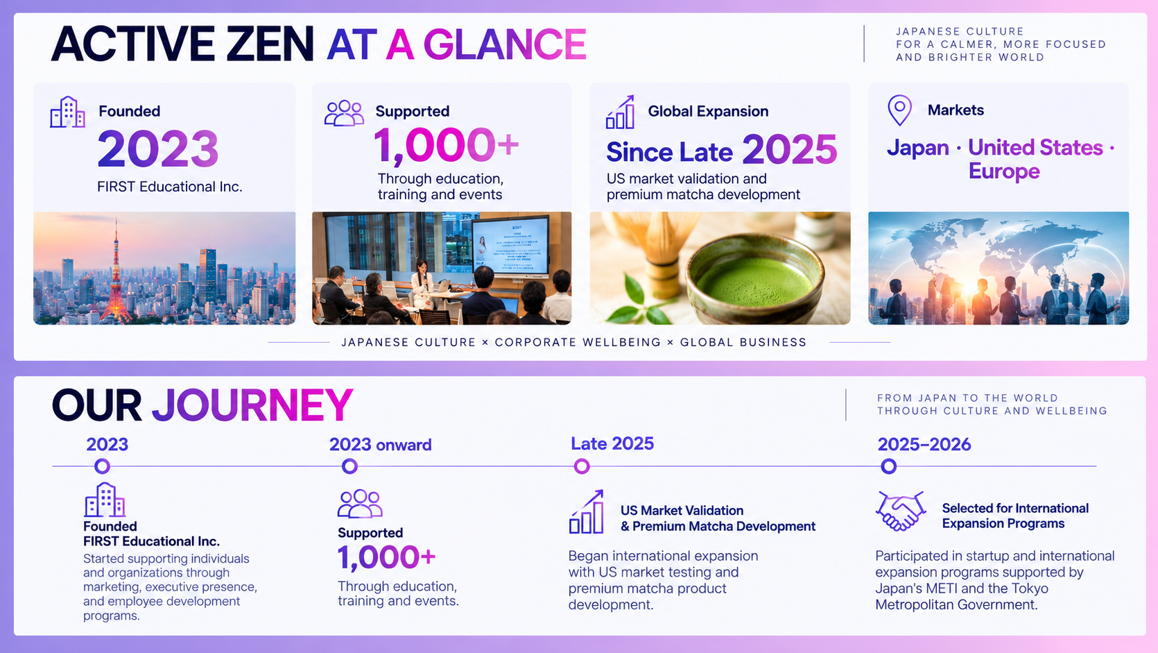 Active Zen at a glance and company journey